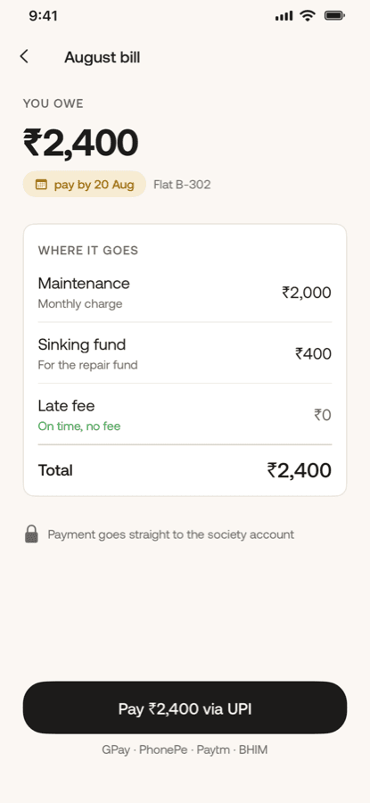 The maintenance screen: ₹2,400 owed for August, broken into maintenance, sinking fund and late fee, with a button to pay by UPI